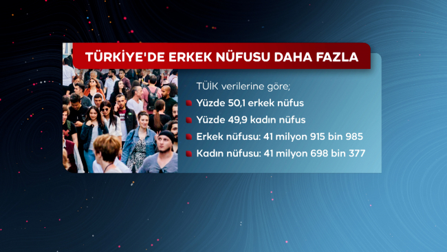 BM verilerine göre 125 ülkede kadın nüfusu erkekleri geçti
